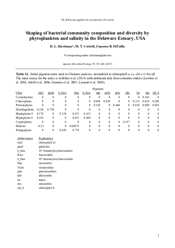 (PDF) Shaping of bacterial community composition and diversity by ...