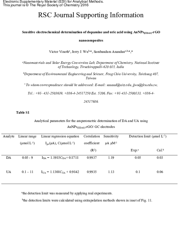 (PDF) Sensitive electrochemical determination of dopamine and uric acid ...