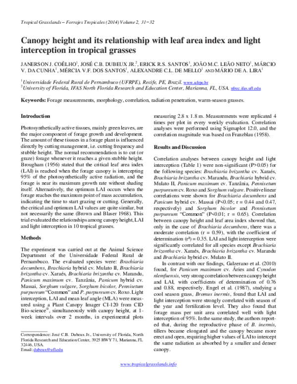 (PDF) Canopy height and its relationship with leaf area index and light ...