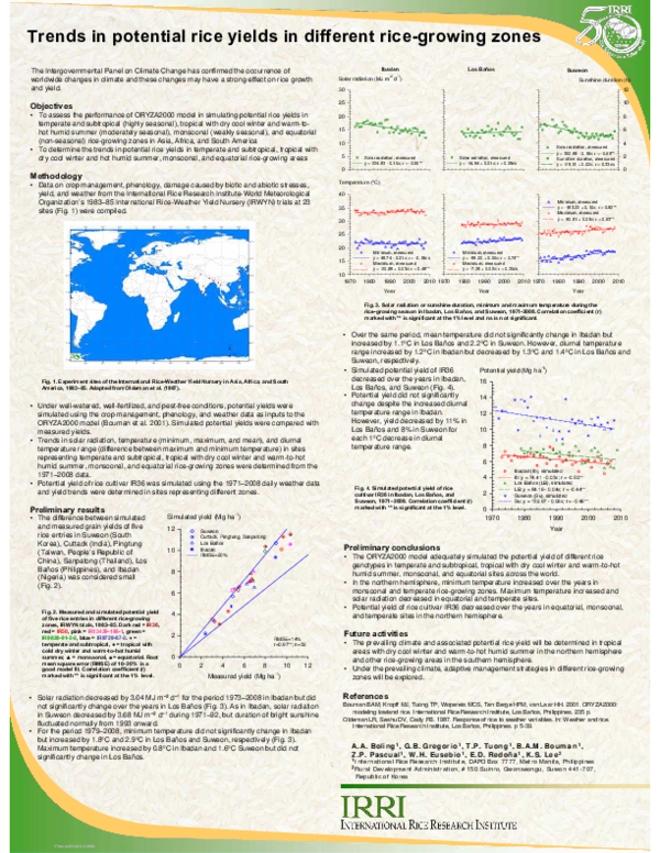 (PDF) Trends in potential rice yields in different rice-growing zones
