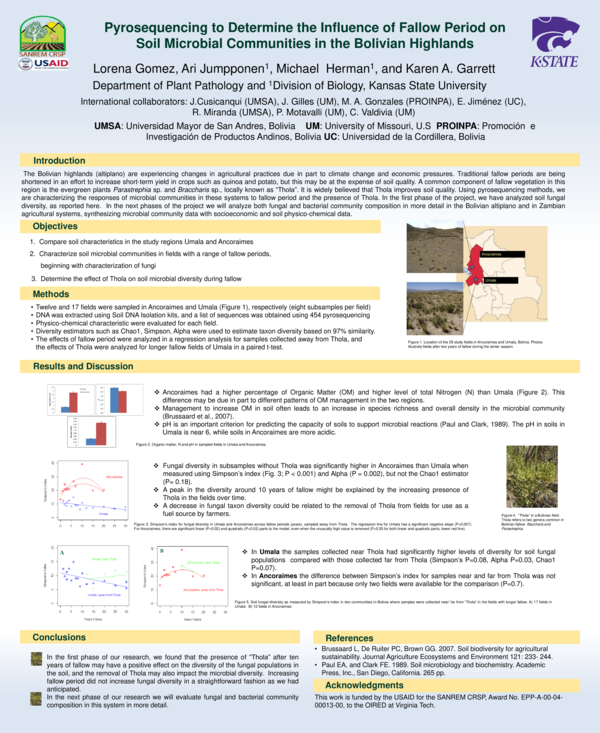 (PDF) Pyrosequencing to determine the influence of fallow period on ...