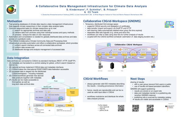 (PDF) A Collaborative Data Management Infrastructure for Climate Data ...
