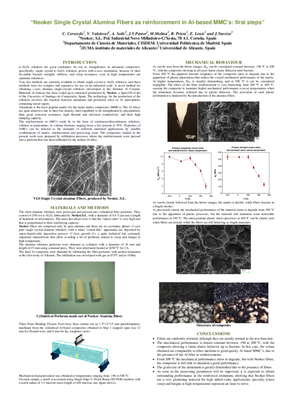 (PDF) Neoker Single Crystal Alumina Fibers as reinforcement in Albased