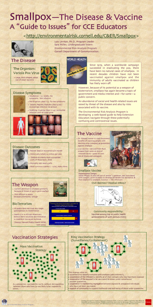 (PDF) Smallpox—The Disease & Vaccine. A “Guide to Issues” for CCE Educators