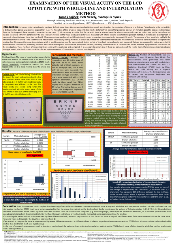 (PDF) Examination of the Visual Acuity on the LCD Optotype Withwhole ...