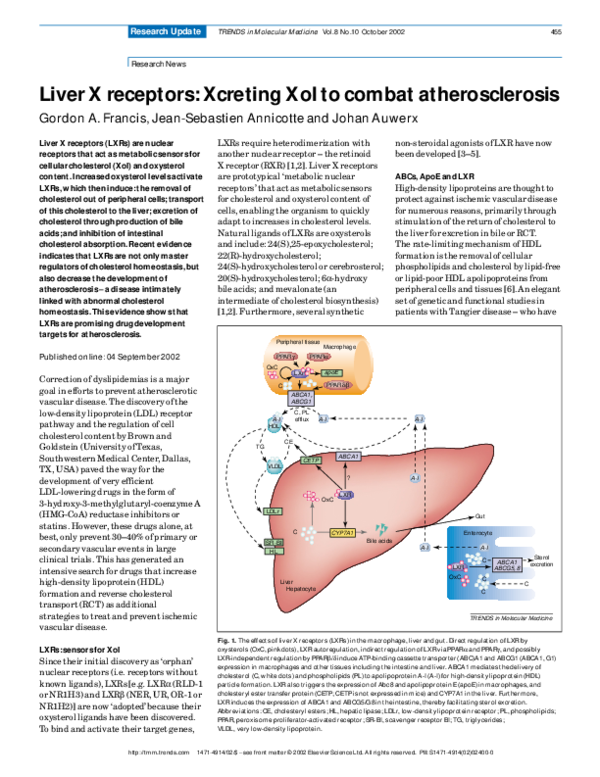 (PDF) Liver X receptors: Xcreting Xol to combat atherosclerosis