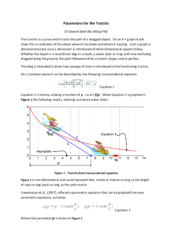 (PDF) Parameters for the Tractrix