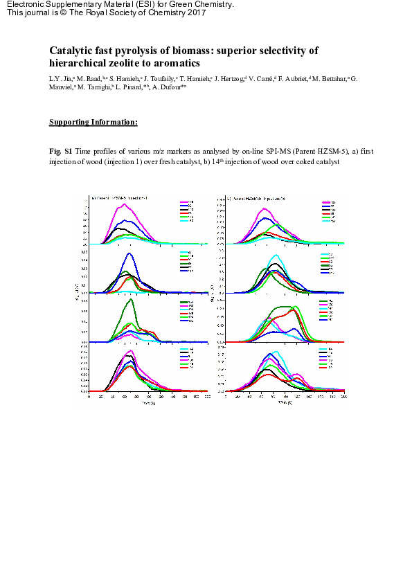 (PDF) Catalytic fast pyrolysis of biomass: superior selectivity of ...