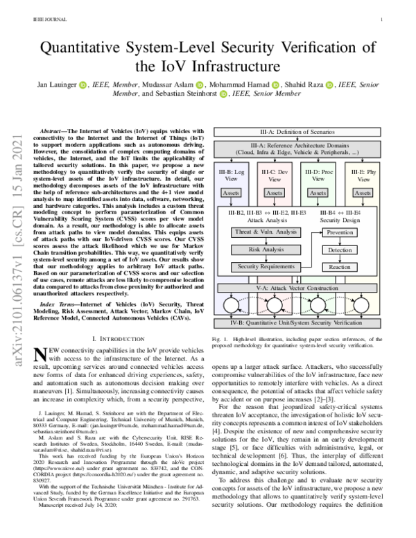 (PDF) Quantitative System-Level Security Verification of the IoV ...