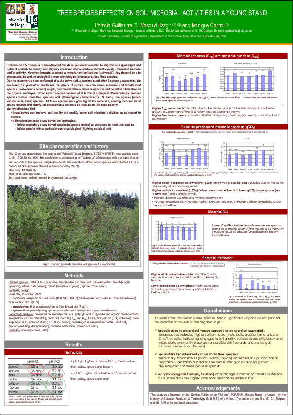 (PDF) Tree species effects on soil microbial activities in a young stand