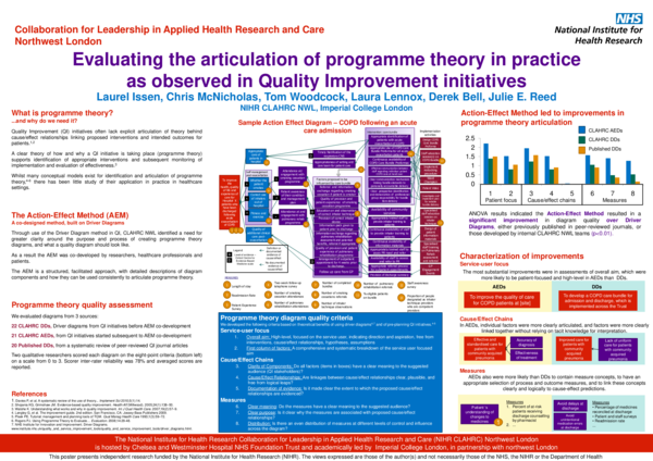 Collaboration for Leadership in Applied Health Research and Care Northwest London