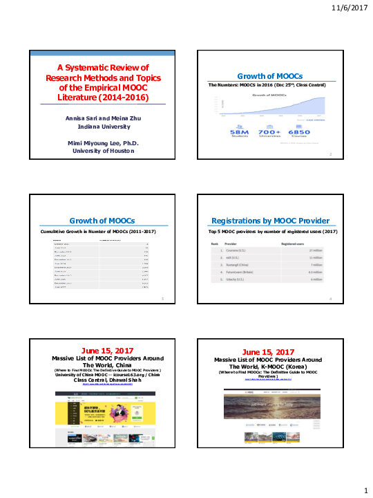 (PDF) A systematic review of research methods and topics of the ...