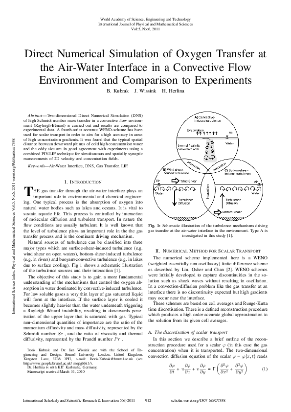 (PDF) Direct Numerical Simulation of Oxygen Transfer at the Air-Water ...