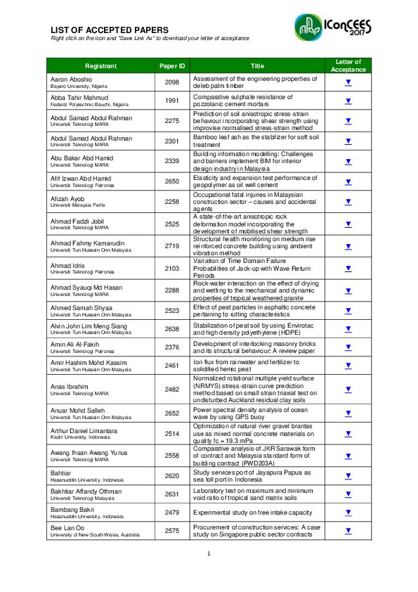 (PDF) Building Information Modelling: Challenges and Barriers Among ...
