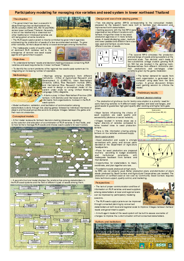 (PDF) Participatory modeling for managing rice varieties and seed ...
