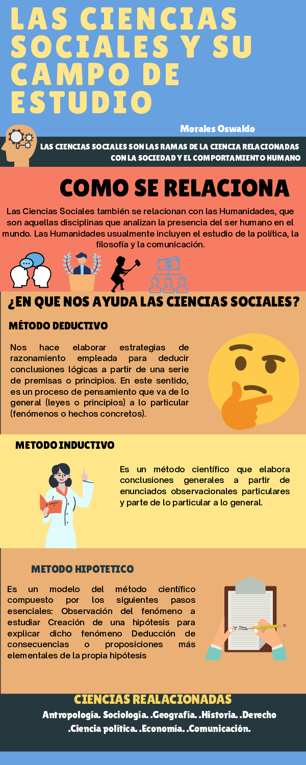 (PDF) LAS CIENCIAS SOCIALES Y SU CAMPO DE ESTUDIO Thomas Ramos Academia.edu