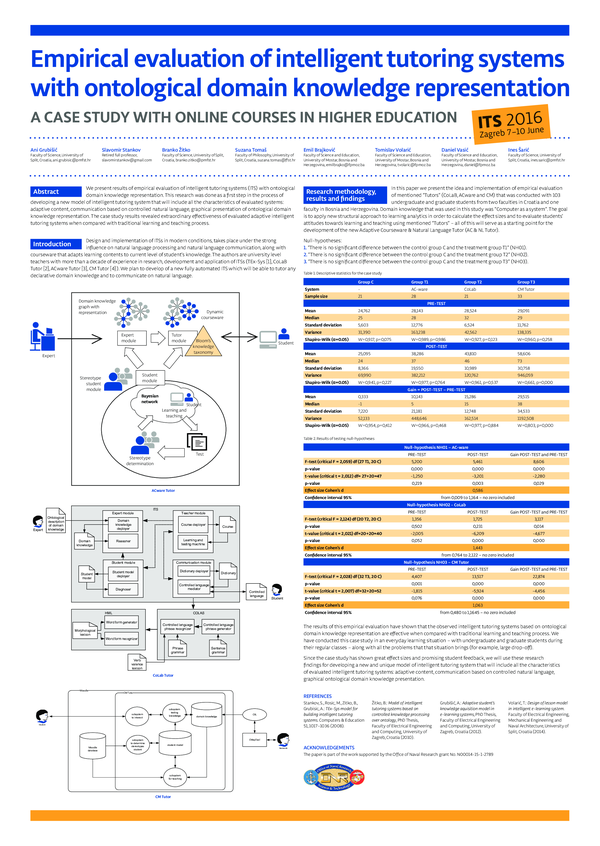 (PDF) Empirical Evaluation of Intelligent Tutoring Systems with ...
