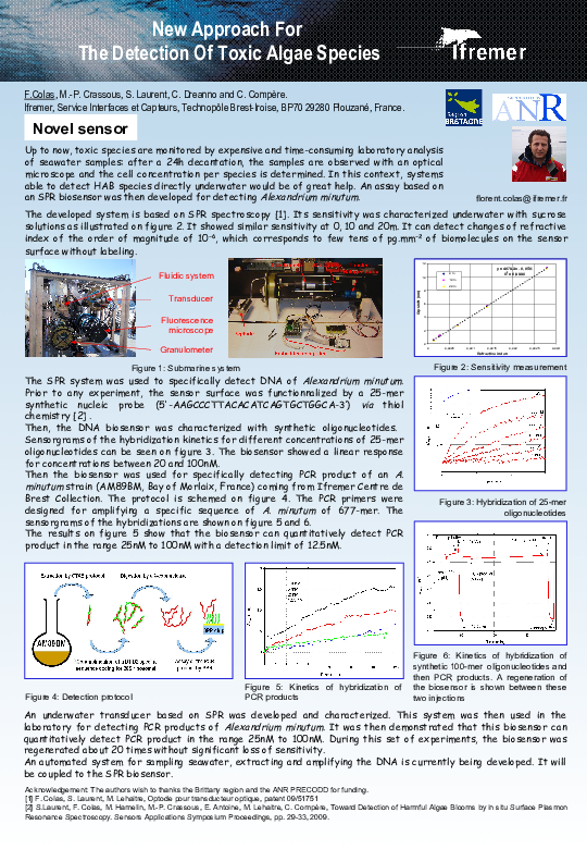 (PDF) New Approach For The Detection Of Toxic Algae Species