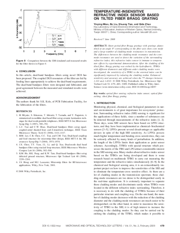 (PDF) Temperature-insensitive refractive index sensor based on tilted ...