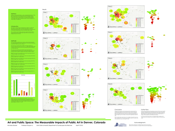 (PDF) Public Art and Place-Making: Measuring the Impact of Art on ...
