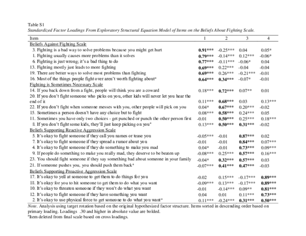 (PDF) BAFS_Measurement_Study_R2_Table_S-1_JEA_2018_05_17 – Supplemental ...