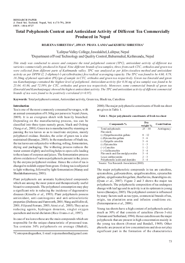 (PDF) Total Polyphenols Content and Antioxidant Activity of Different ...