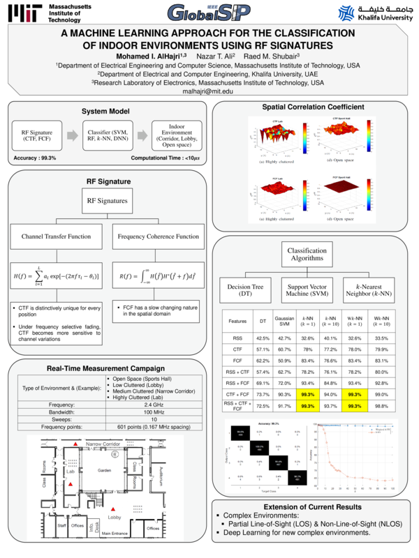 (PDF) A Machine Learning Approach for the Classification of Indoor ...