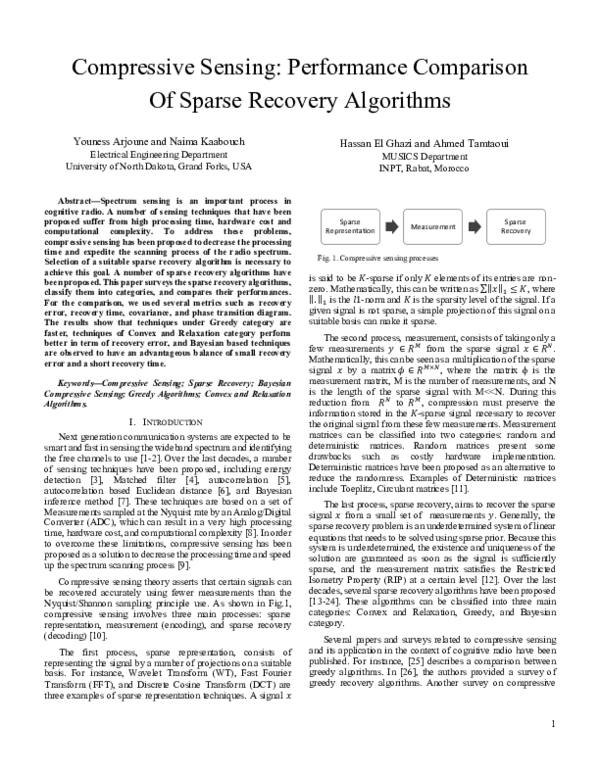 (PDF) Compressive Sensing: Performance Comparison Of Sparse Recovery ...