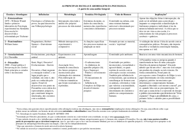 AS PRINCIPAIS ESCOLAS E ABORDAGENS DA PSICOLOGIA (A partir de uma análise Integral)