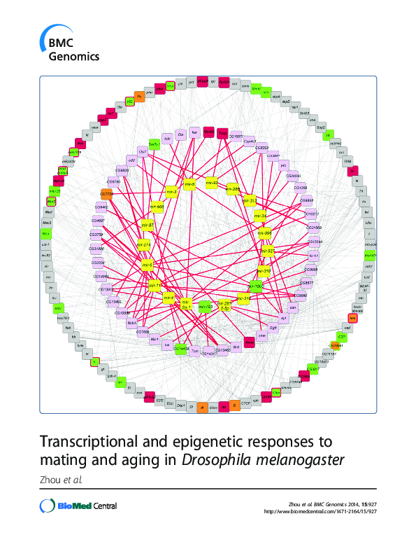 (PDF) Transcriptional and epigenetic responses to mating and aging in ...