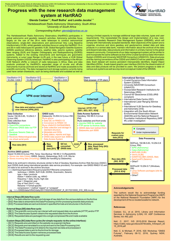 (PDF) Progress With The New Research Data Management System At Hartrao