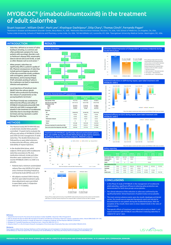 Myobloc® (rimabotulinumtoxinB) in the treatment of adult sialorrhea