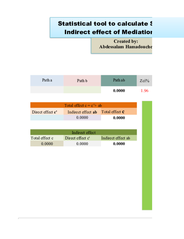  XLS Statistical Tool To Calculate Sobel Test Of Indirect Effect Of 