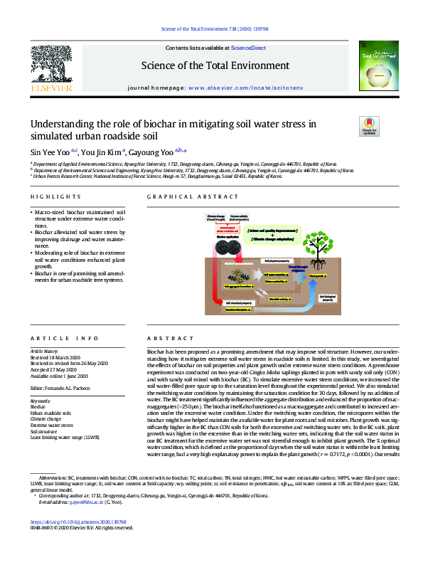(PDF) Understanding the role of biochar in mitigating soil water stress ...