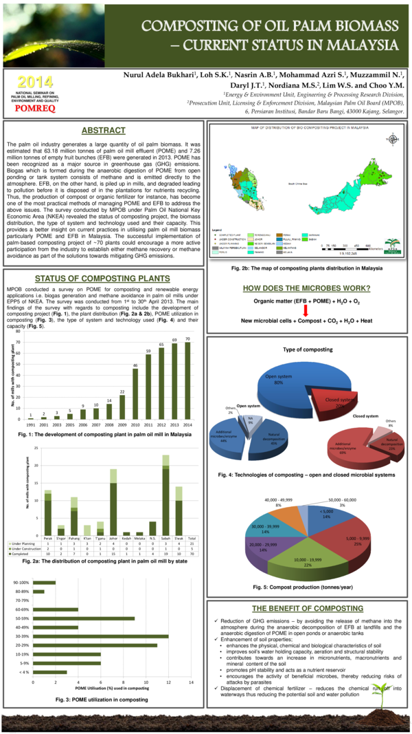(PDF) Composting of Oil Palm Biomass – Current Status in Malaysia
