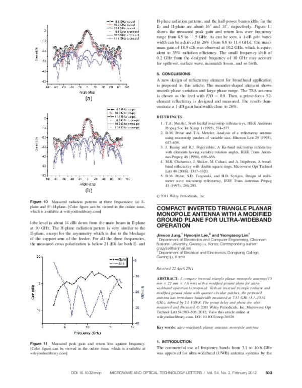 (PDF) Compact inverted triangle planar monopole antenna with a modified ...