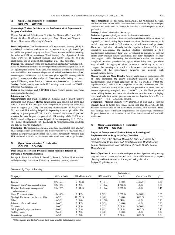 (PDF) Gynecologic Trainee Opinions on the Fundamentals of Laparoscopic ...