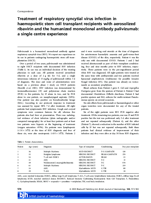 (PDF) Treatment of respiratory syncytial virus infection in ...