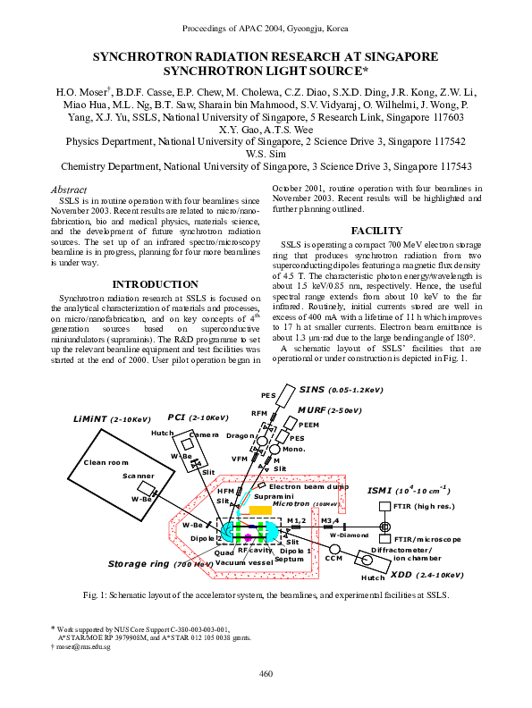 (PDF) Synchrotron Radiation Research at Singapore Synchrotron Light Source