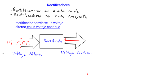 Rectificadores.PDF