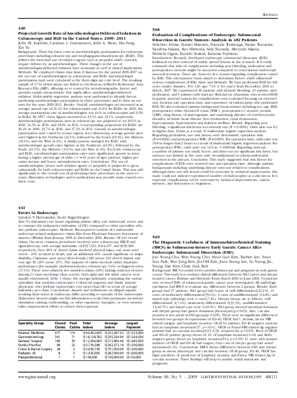 Projected Growth Rate of Anesthesiologist-Delivered Sedation in Colonoscopy and EGD in the United States: 2009- 2011