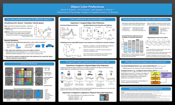 (PDF) Object color preferences