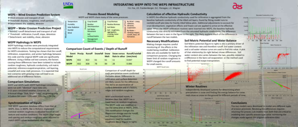(PDF) Integrating WEPP into the WEPS Infrastructure