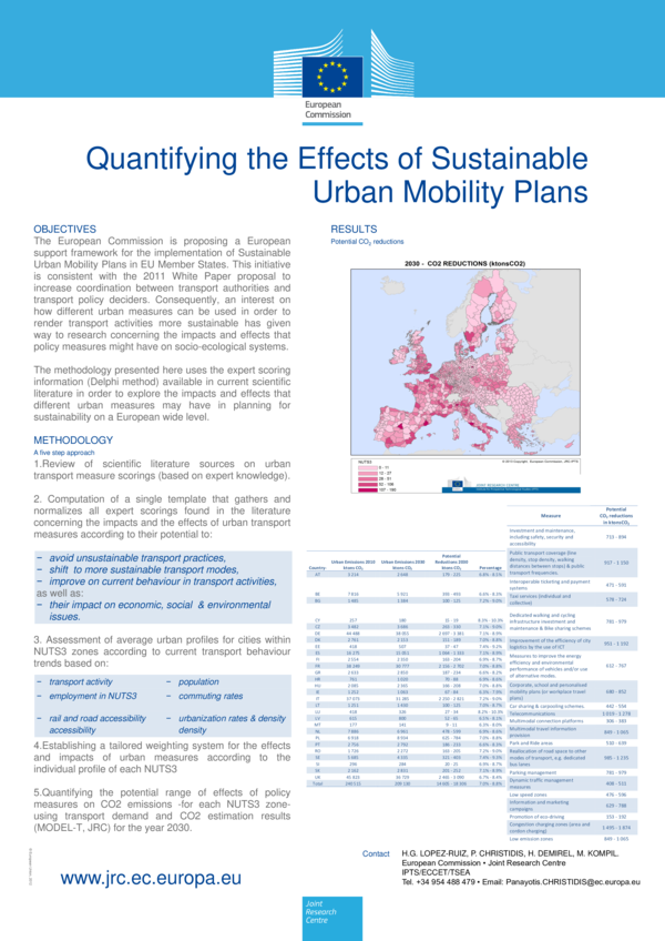 (PDF) Quantifying the Effects of Sustainable Urban Mobility Plans
