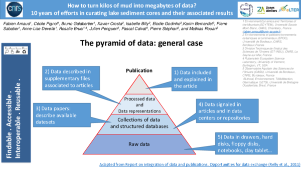(PDF) How to turn kilos of mud into megabytes of data? 10 years of ...