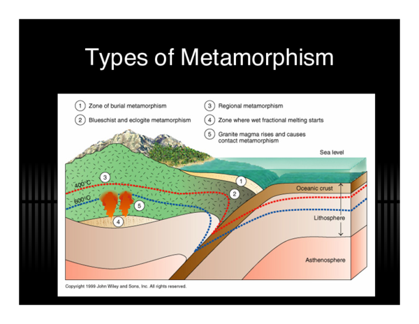 (PDF) Types of Metamorphism