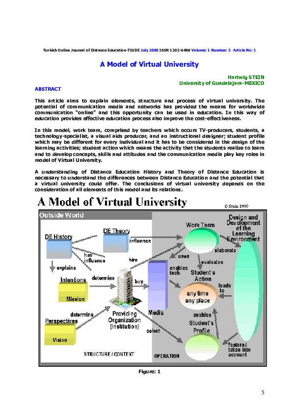 (PDF) A Model of Virtual University