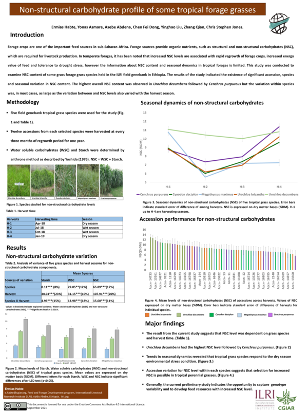 (PDF) Non-structural carbohydrate profile of some tropical forage grasses