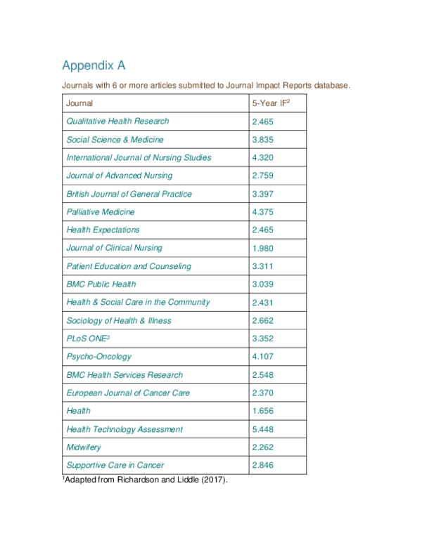 (PDF) Supplemental Material, Online_Appendix - Doing Science ...