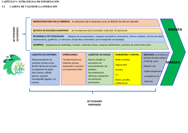(DOC) INFRAESTRUCTURA DE LA EMPRESA: la ubicación de la empresa es en ...